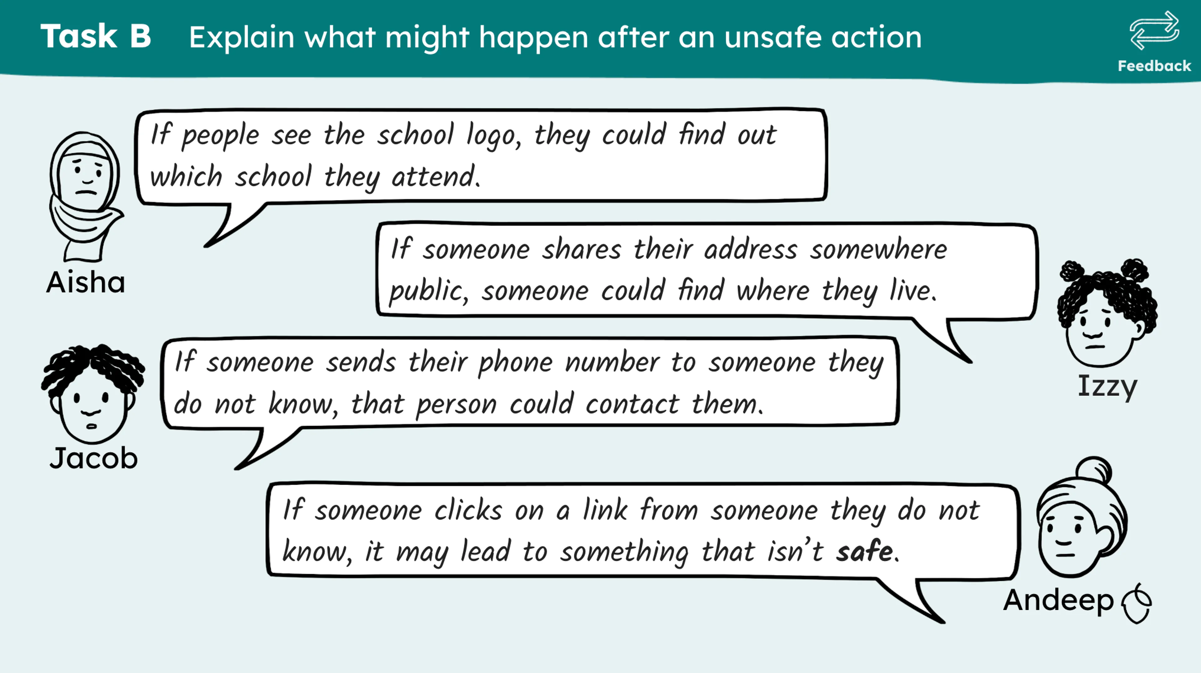 Slide from the year 4 lesson Safe and unsafe online actions.